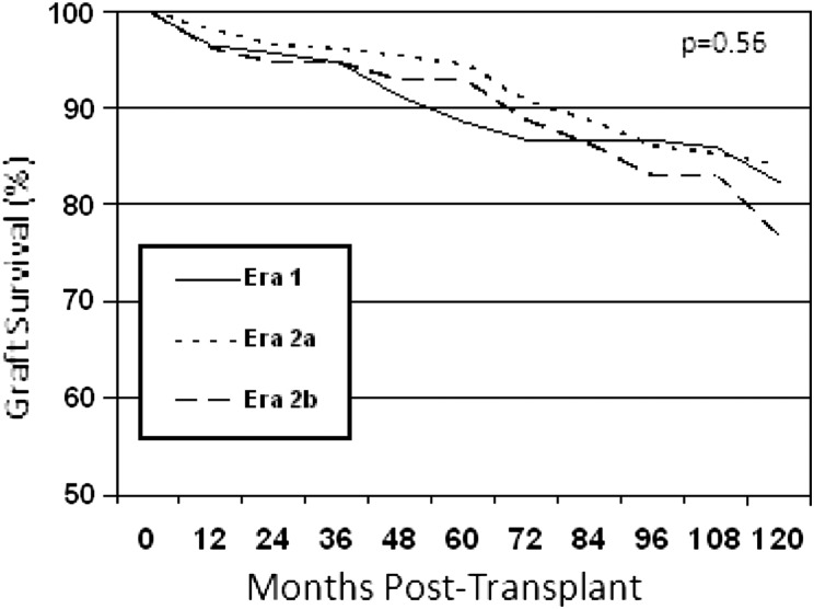 FIGURE 1: