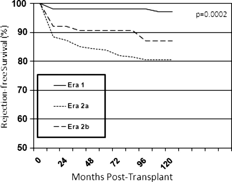 FIGURE 3: