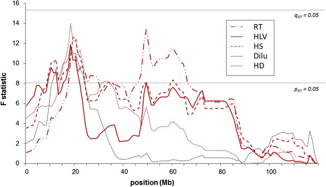 Fig. 3