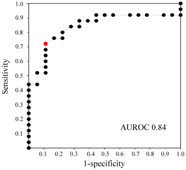 Figure 2.