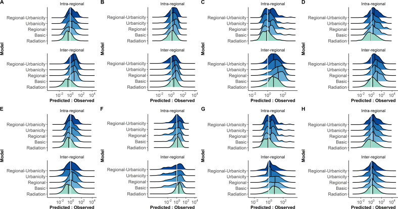 Figure 3—figure supplement 6.