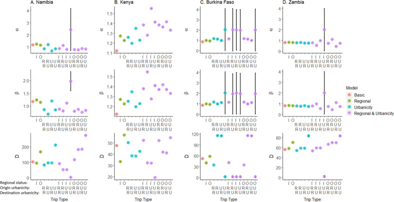 Figure 2—figure supplement 2.