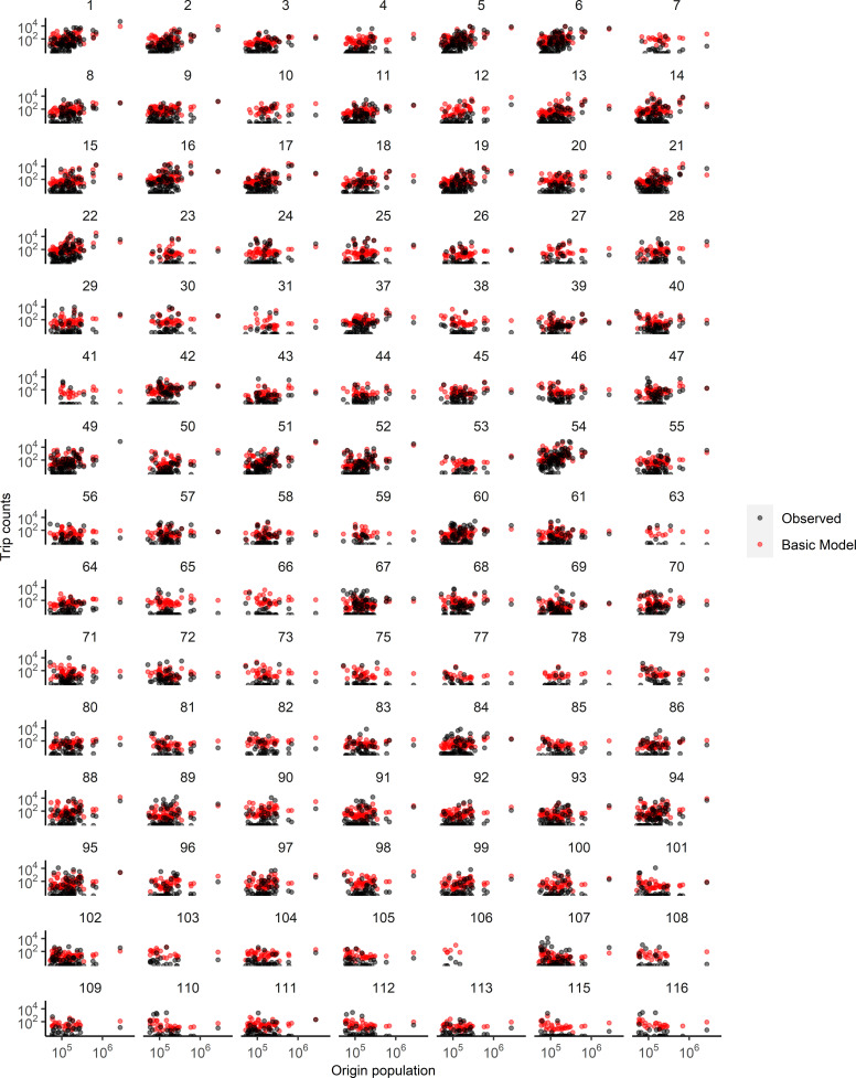 Figure 1—figure supplement 8.