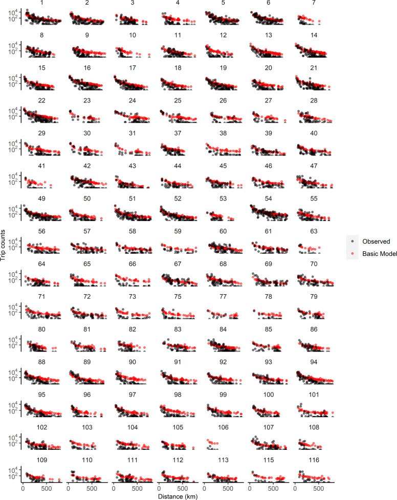 Figure 1—figure supplement 7.