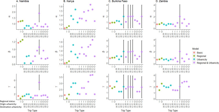 Figure 2—figure supplement 1.