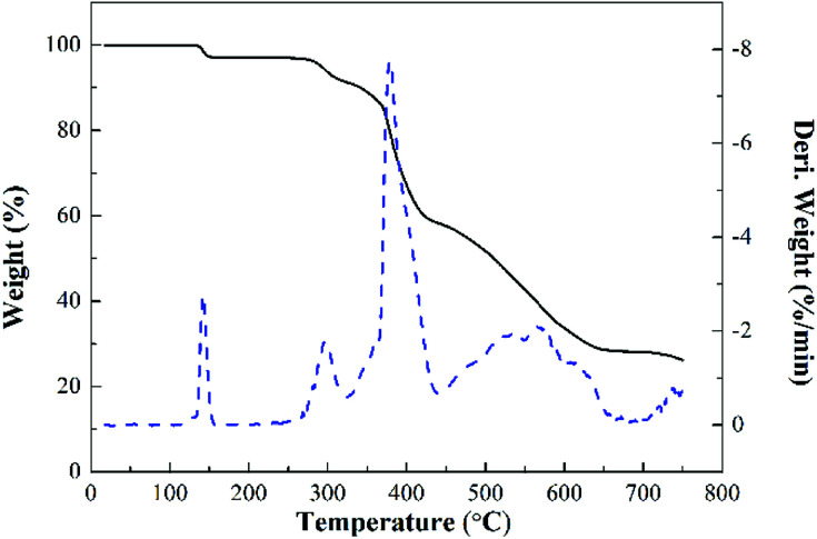 Fig. 11