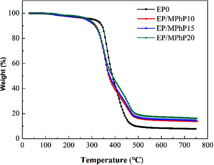 Fig. 12