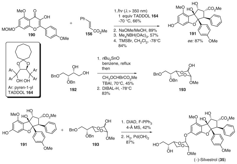 Fig. 28