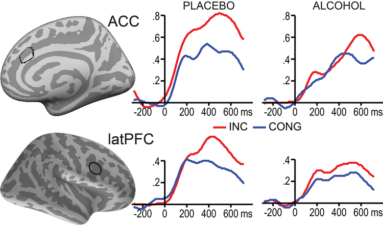 Figure 5: