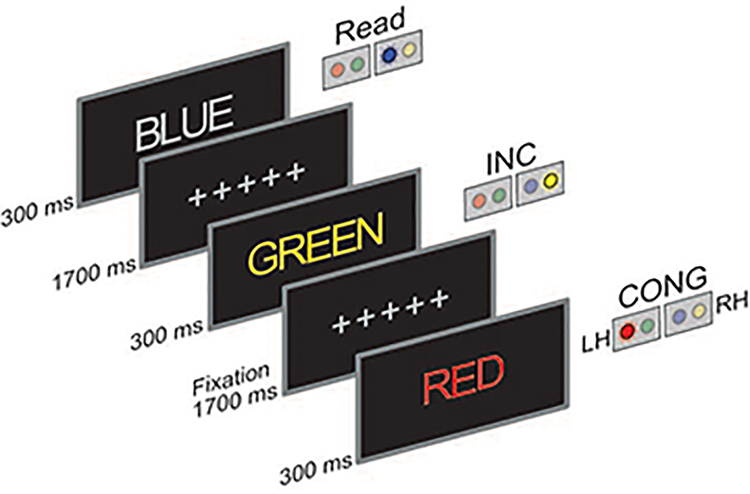 Figure 1: