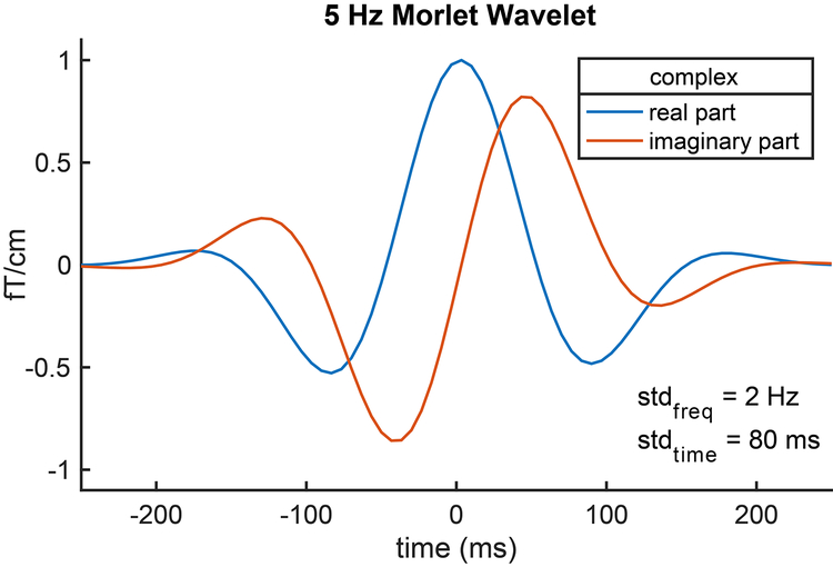 Figure 3: