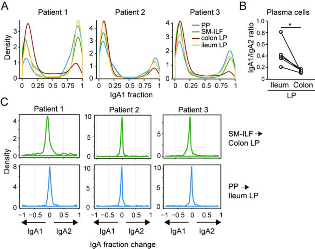 Figure 6.