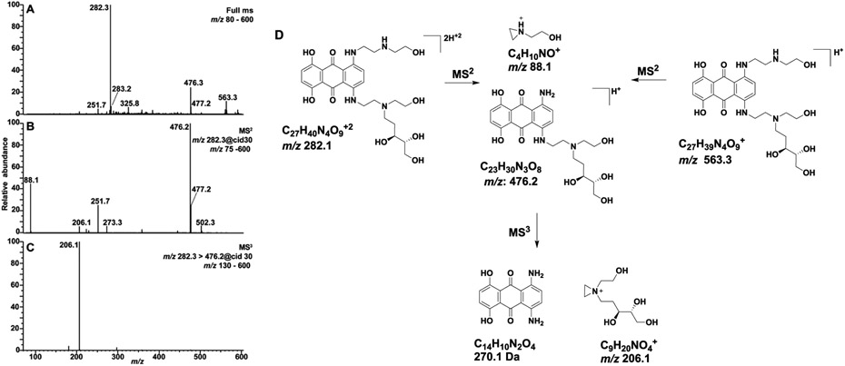 Figure 3.