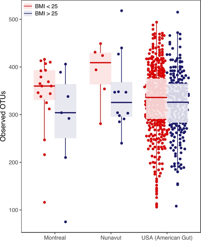 FIG 2 