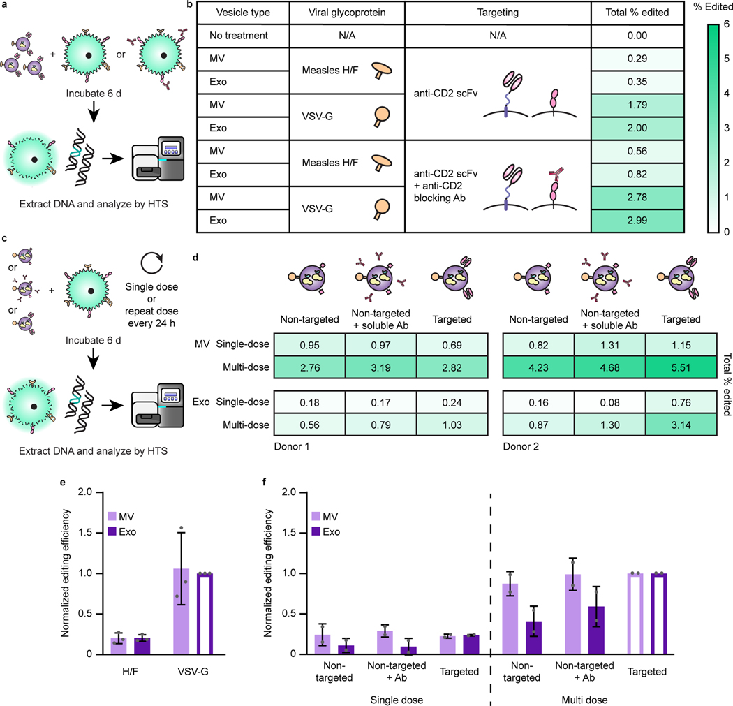 Fig. 6: