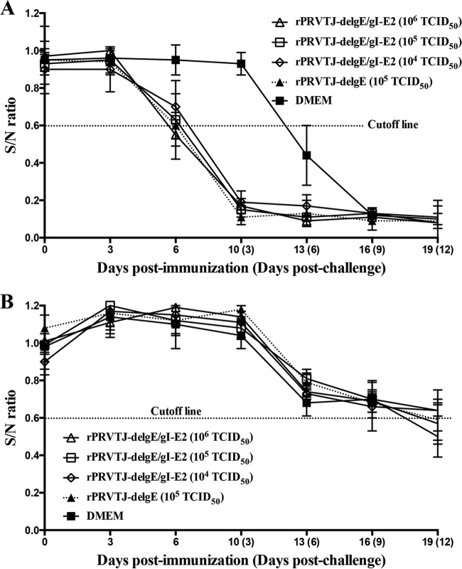 FIG 4