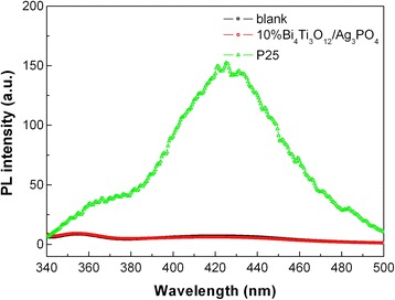 Fig. 11