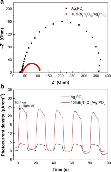 Fig. 8