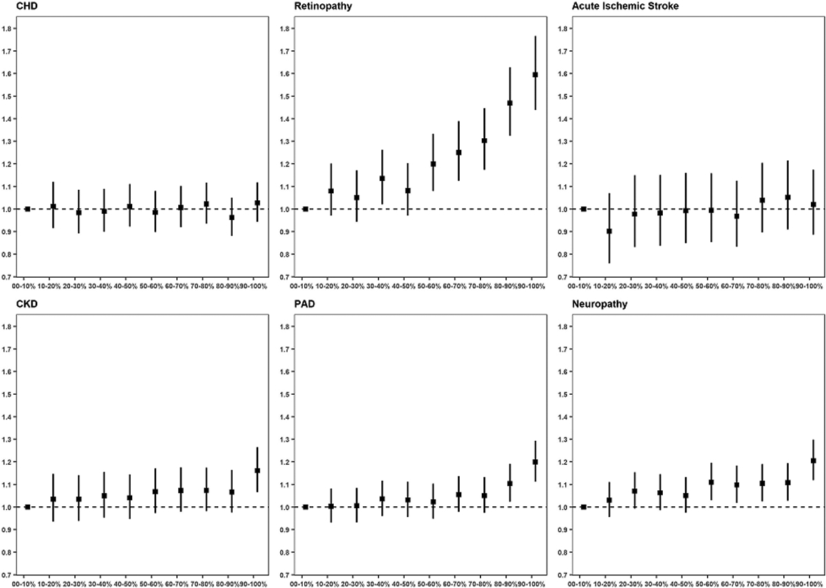 Figure 2 |