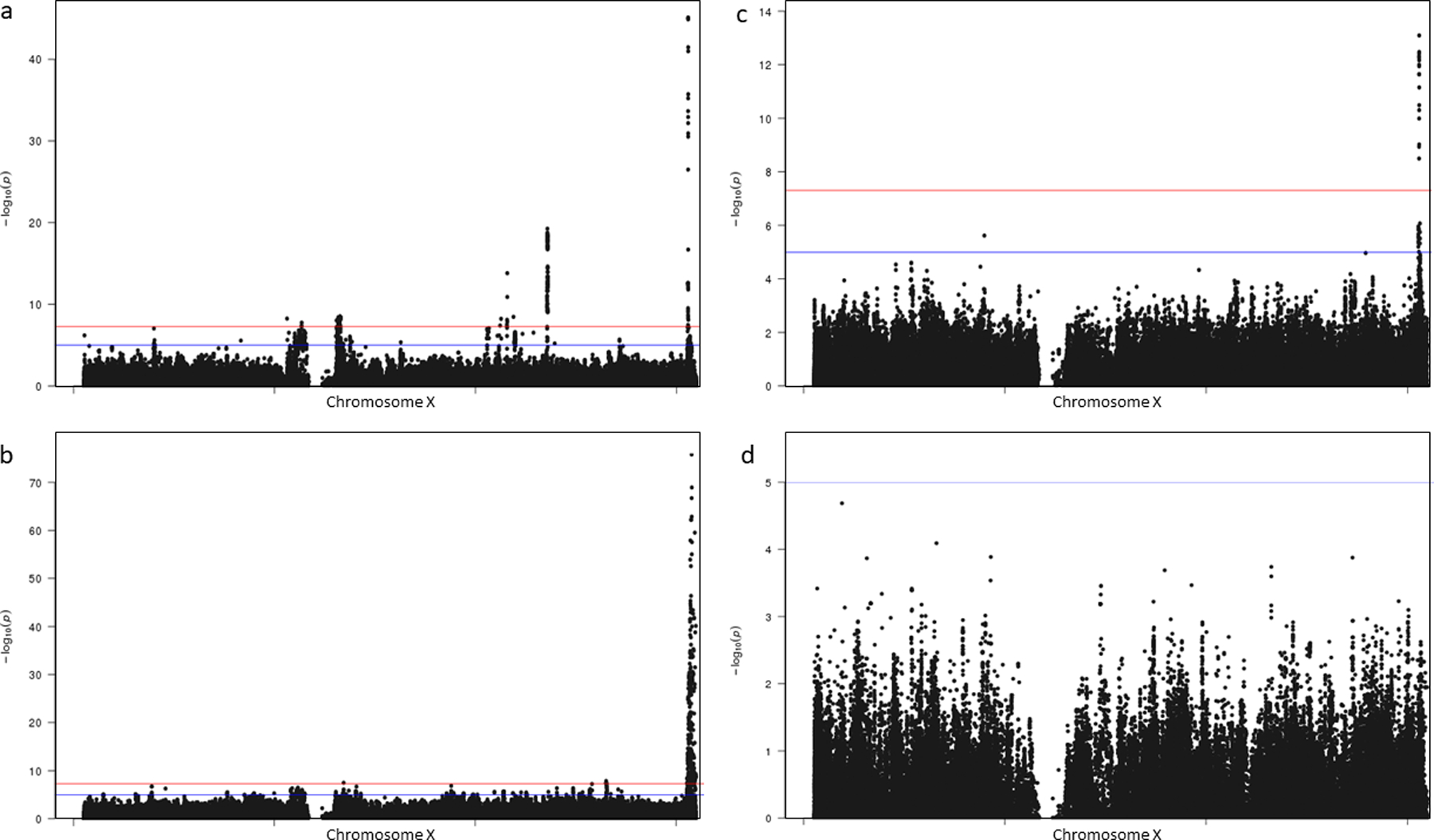 Extended Data Fig. 2