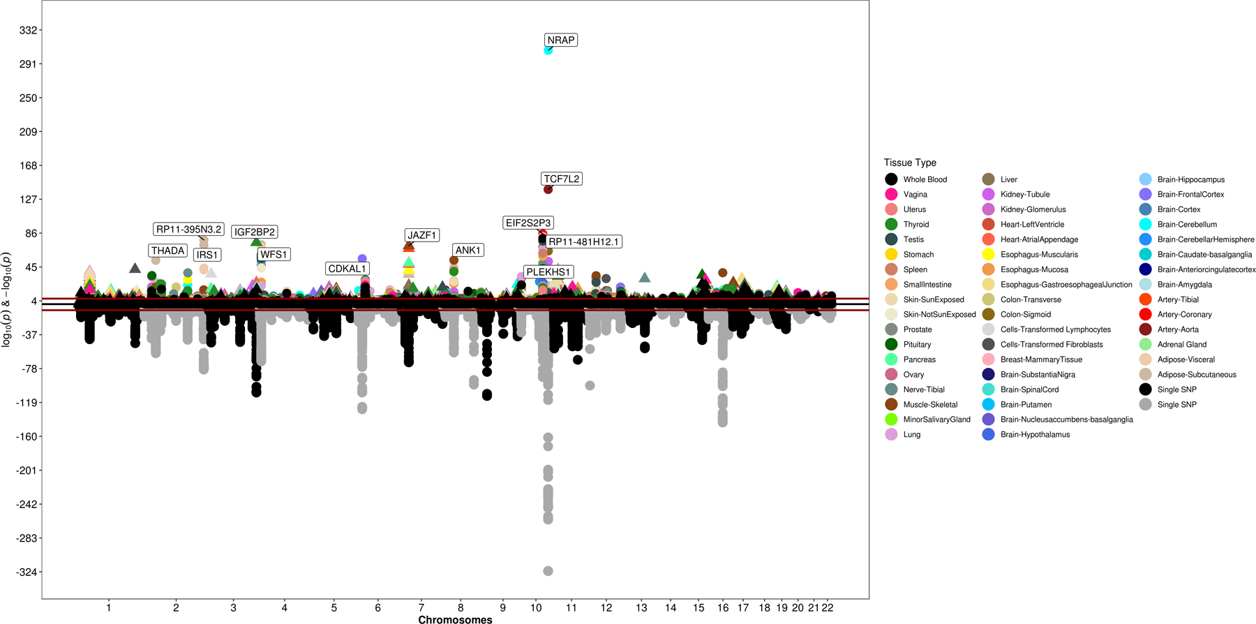 Extended Data Fig. 3