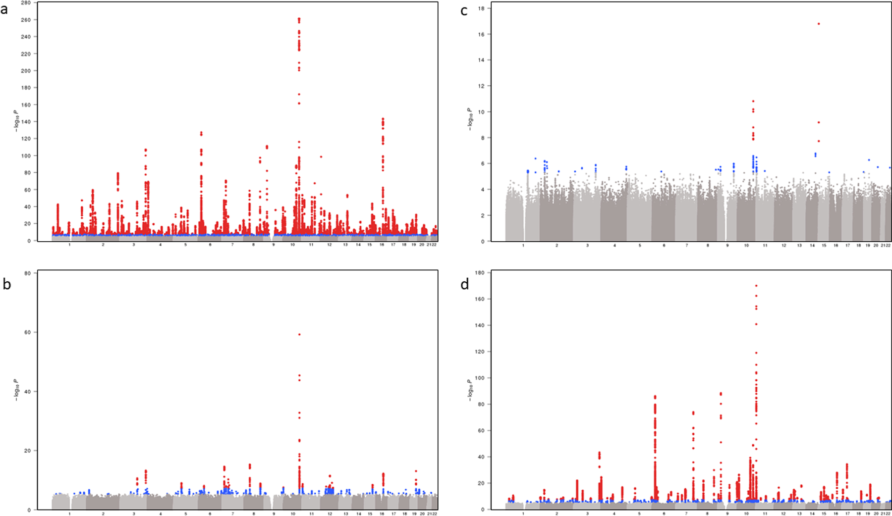 Extended Data Fig. 1