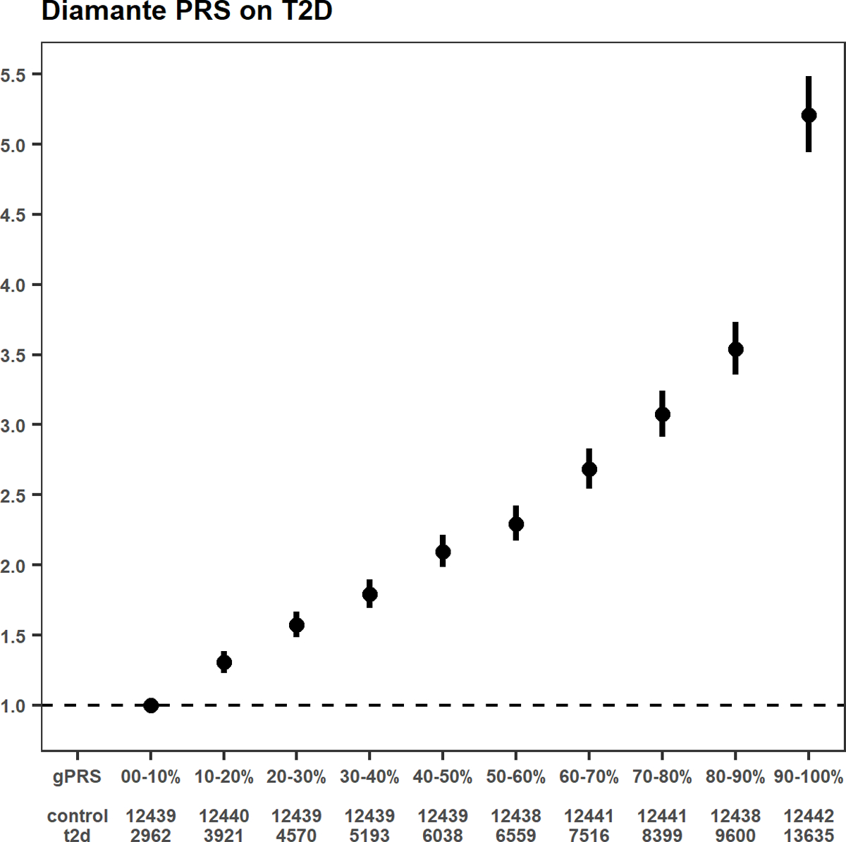 Extended Data Fig. 5