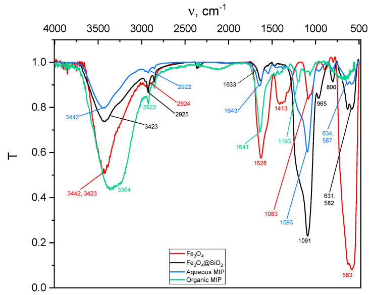 Figure 7