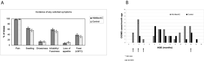 Figure 5A