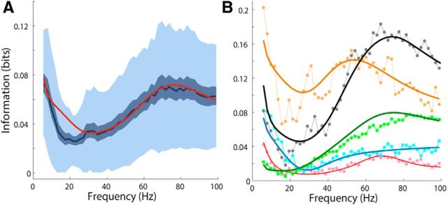 Figure 10.