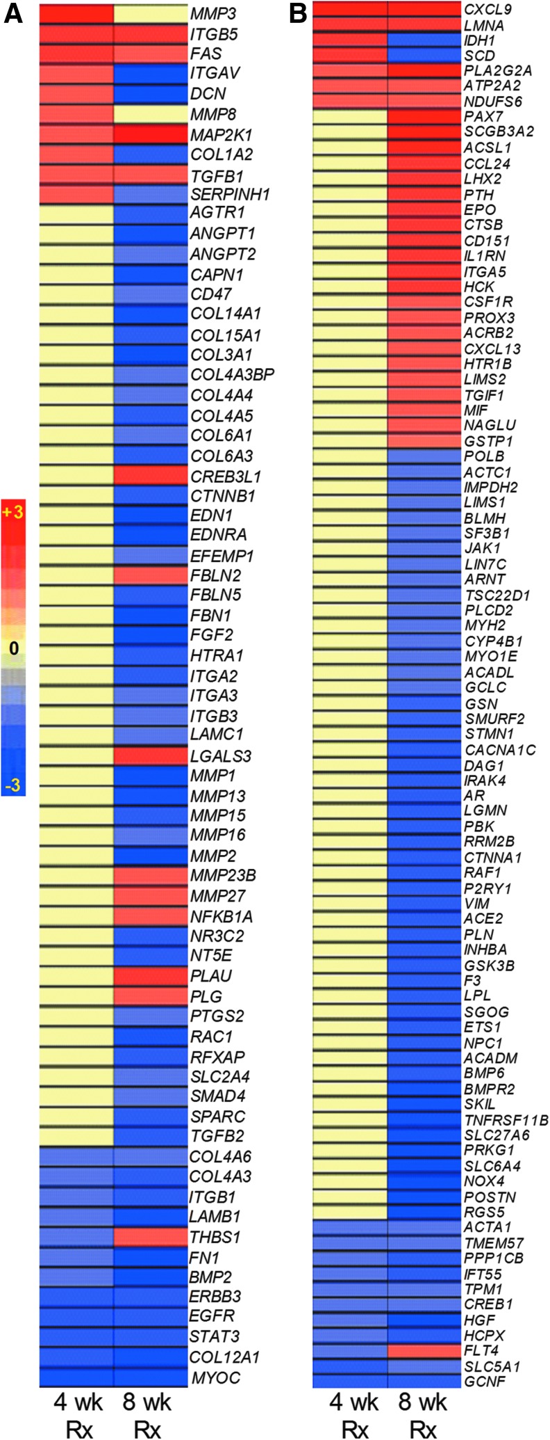 FIG. 4.