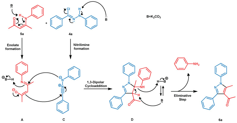 Scheme 3