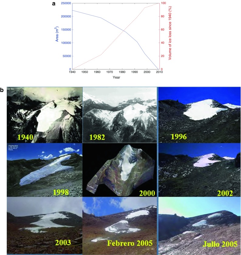 Fig. 3