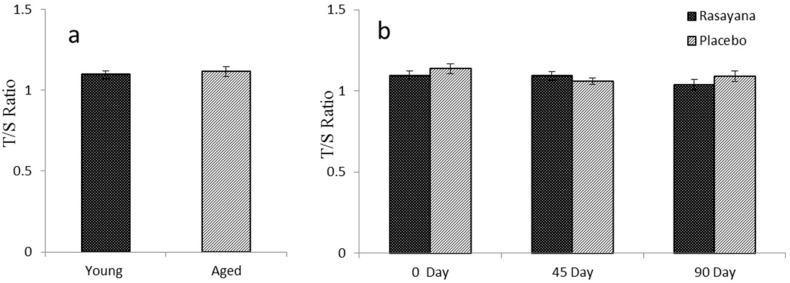Fig. 7