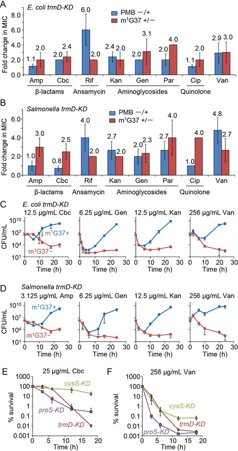 Figure 4: