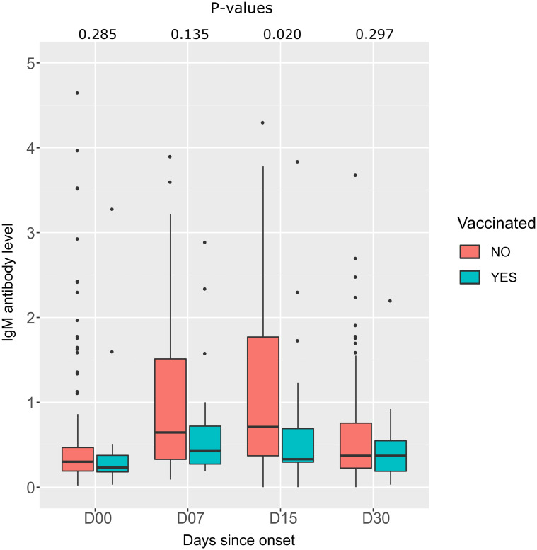 Fig 10