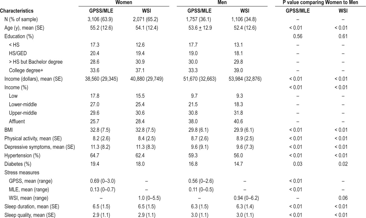 graphic file with name aasm.39.7.1411.t01.jpg