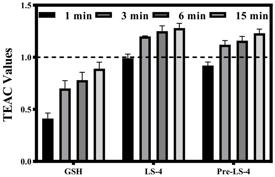 Figure 6.