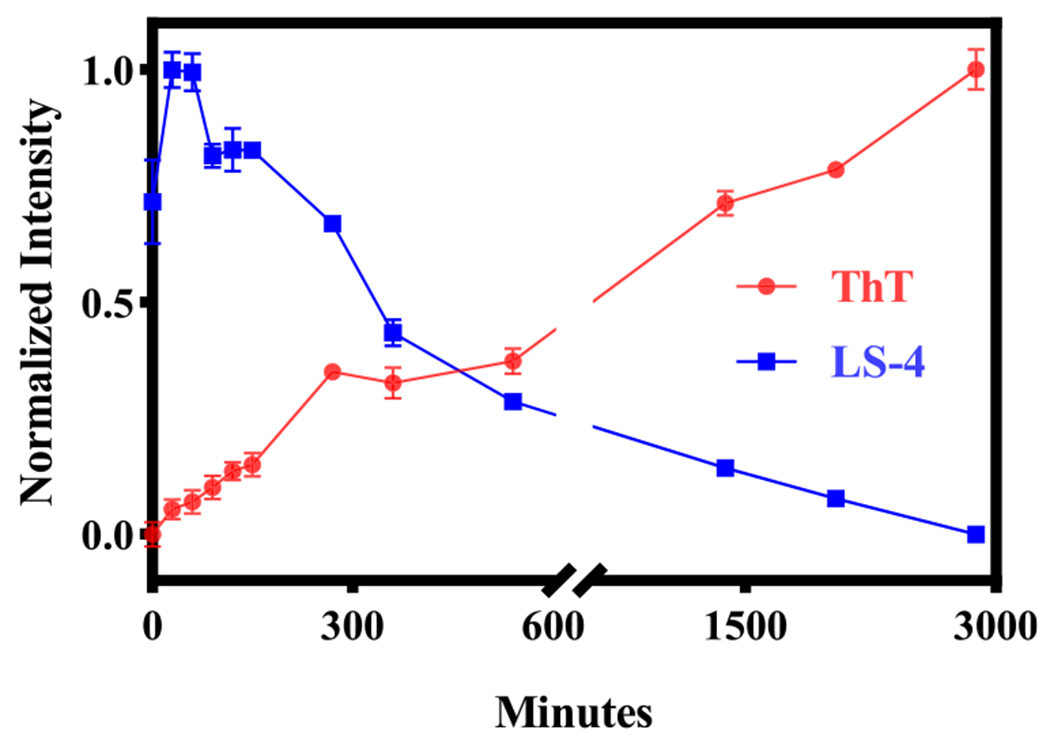 Figure 4.