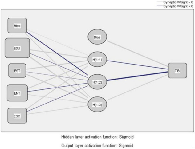 FIGURE 3