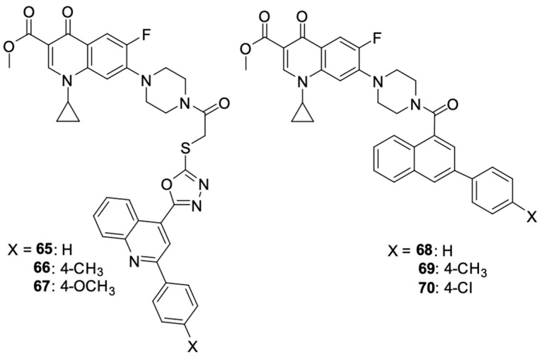 Figure 8