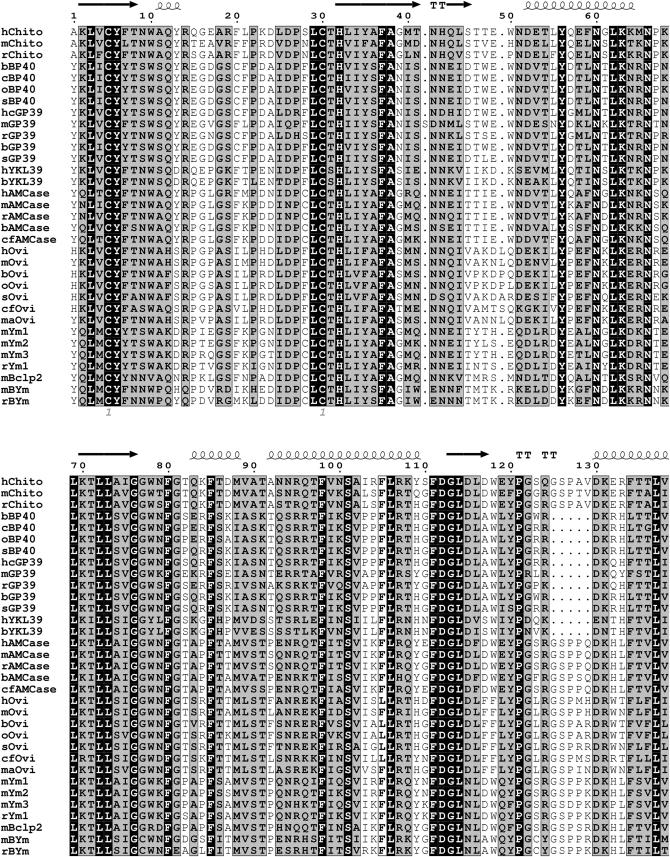 Figure 1.—