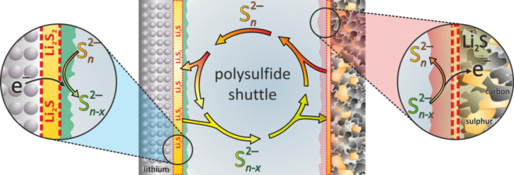 Figure 18