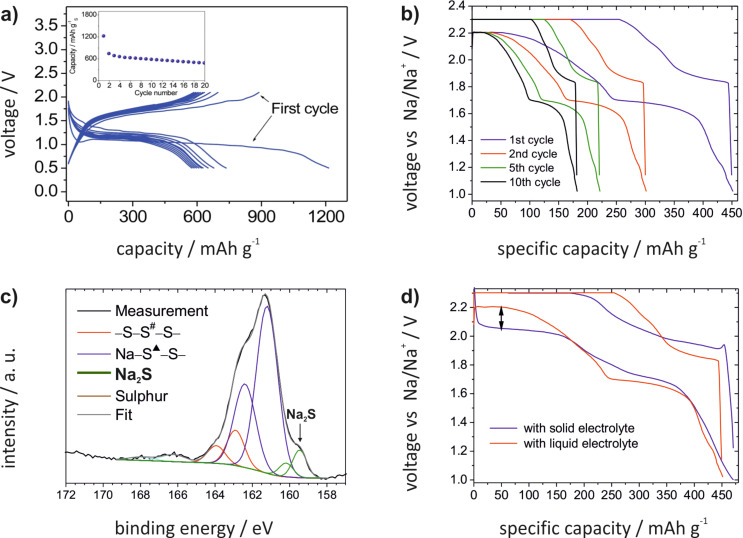 Figure 24