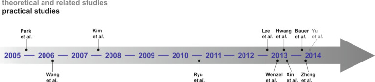 Figure 22