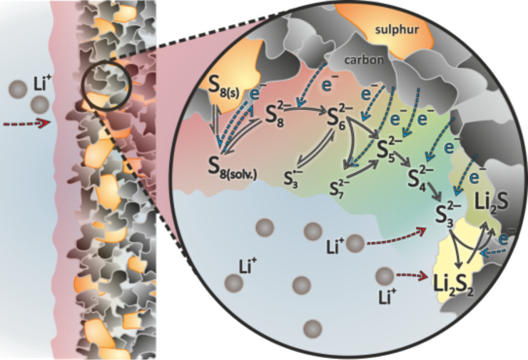 Figure 17