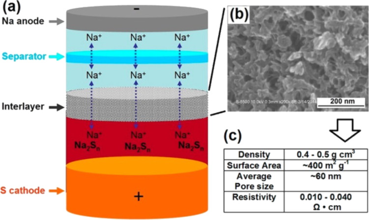 Figure 25