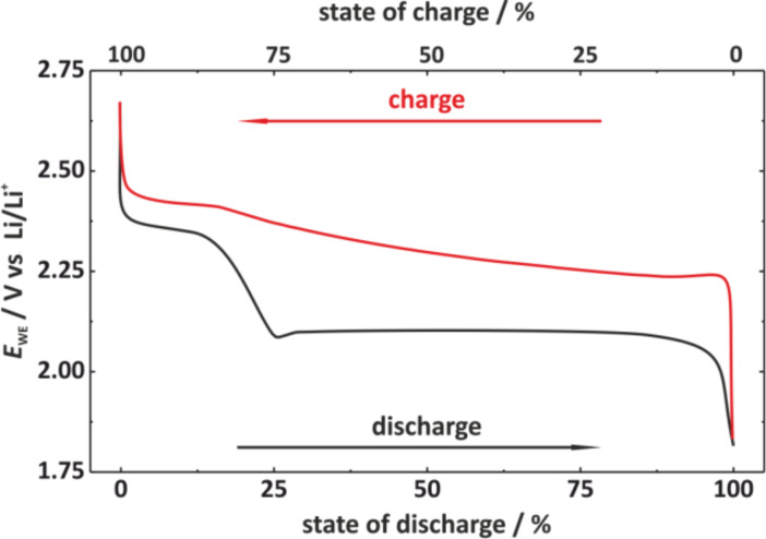 Figure 19