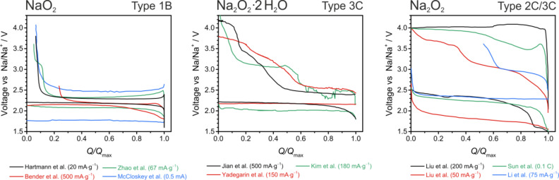 Figure 15