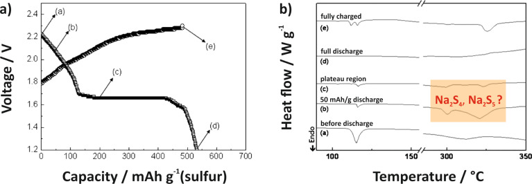 Figure 23